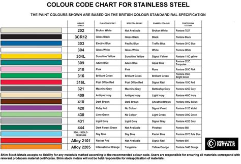 stainless steel kitchen color chart